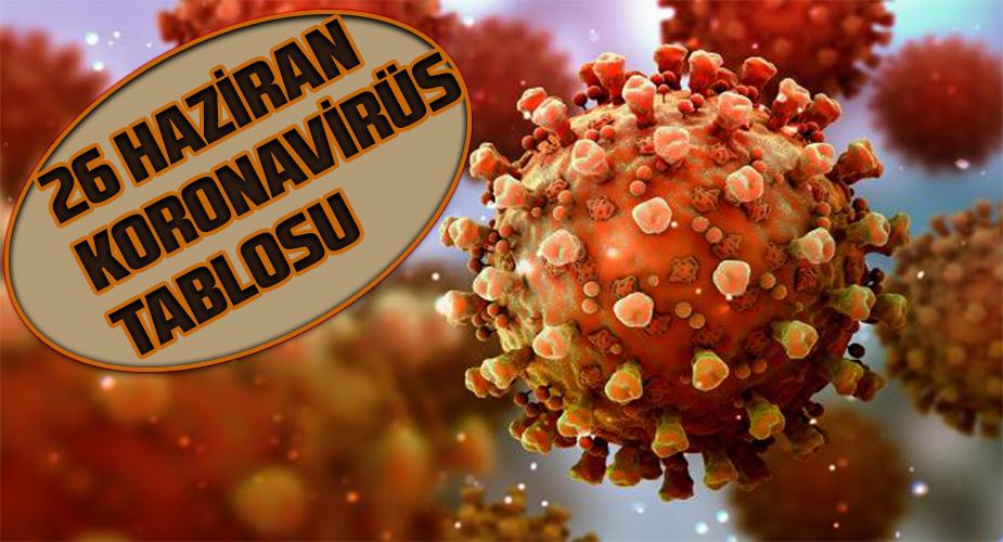 TÜRKİYE COVID-19 HASTA TABLOSU 26 HAZİRAN 2021