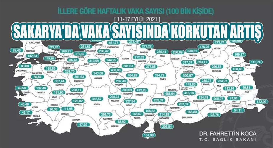Sakarya'da vaka sayısında korkutan artış  