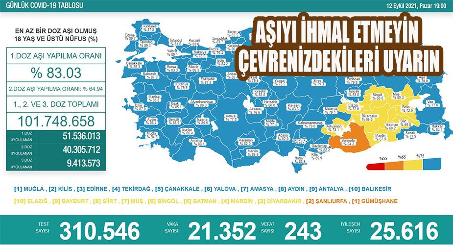 Aşıyı ihmal etmeyin, çevrenizdekileri uyarın