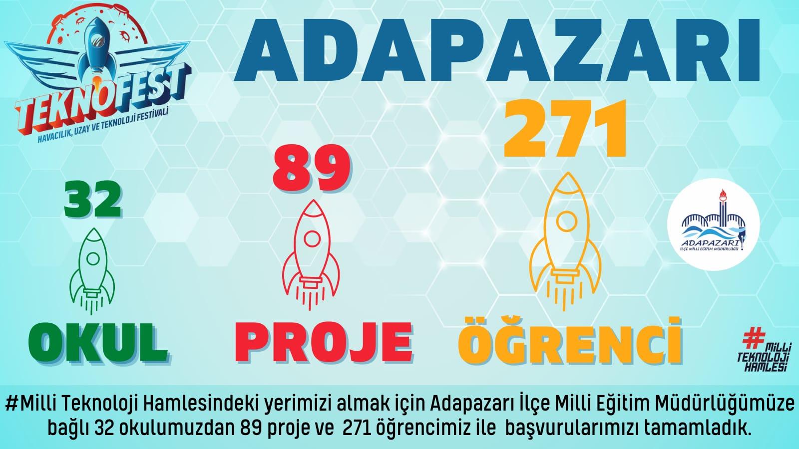 ADAPAZARI MEM “TEKNOFEST BAŞVURULARI” TAMAMLANDI