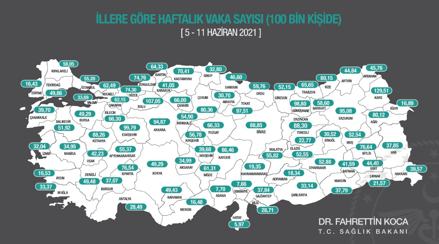 İşte İl İl Vaka Sayıları 